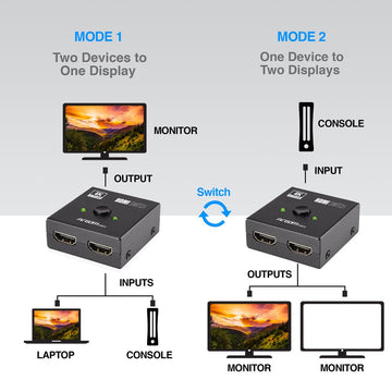 Argom 2-in-1 Bi-Directional HDMI Splitter and Switch (ARG-AV-5120)